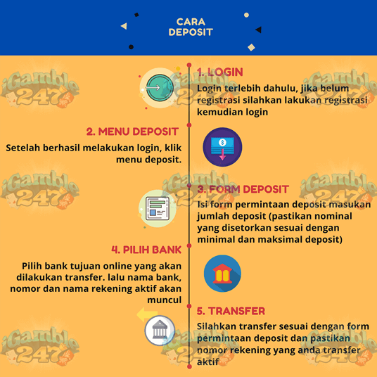 Setor Dana Deposit Igamble247 Casino Terpercaya